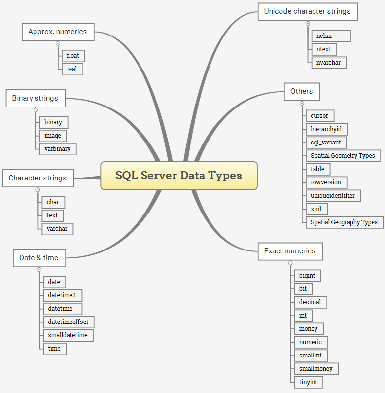 Byte Scale Chart