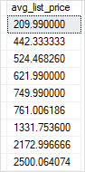 SQL Server ALL average list price by brand