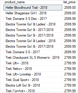 SQL Server ALL with greater than operator example