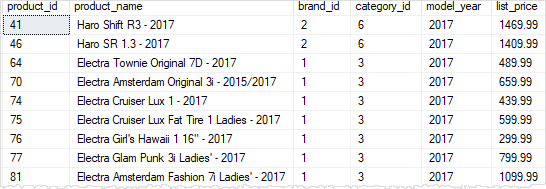 SQL Server AND and OR operators example