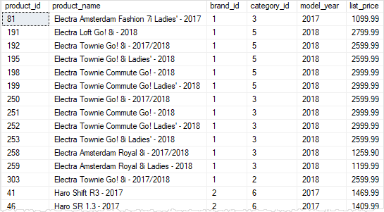 SQL Server AND and OR operators with parentheses