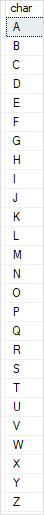 SQL Server ASCII Function Example