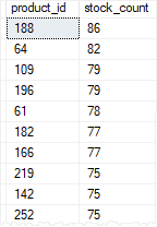 SQL Server Aggregate Functions - SUM function example