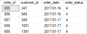 SQL Server BETWEEN dates example