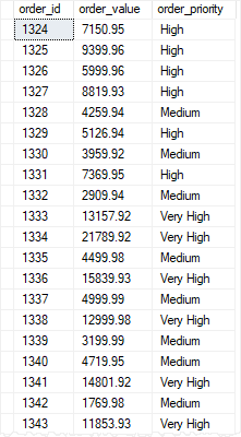 SQL Server CASE Expression - Searched CASE Expression Example