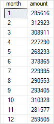 SQL Server CAST Function example