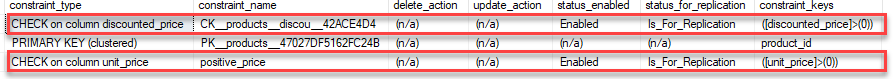 SQL Server CHECK constraint example