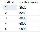 SQL Server COALESCE expression complex example