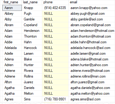 SQL Server COALESCE expression sample result set