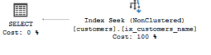 create index include clause sql server
