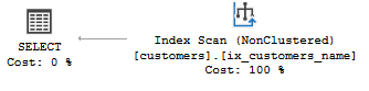 SQL Server CREATE INDEX multiple columns not leftmost column index scan