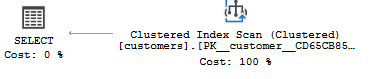 SQL Server CREATE INDEX on multiple columns index scan