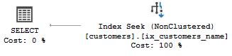 SQL Server CREATE INDEX on multiple columns index seek