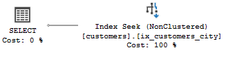 SQL Server CREATE INDEX one column index seek
