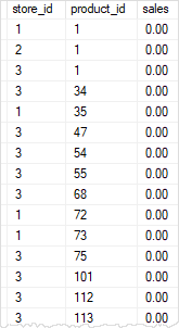 SQL Server Cross Join StockTaking example