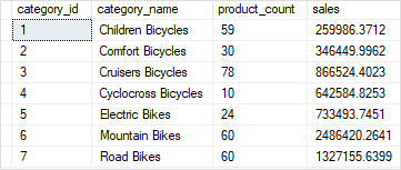 SQL Server CTE join two CTEs example