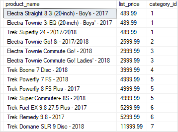 SQL Server Correlated Subquery