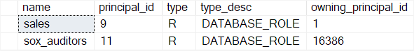 SQL Server CREATE ROLE