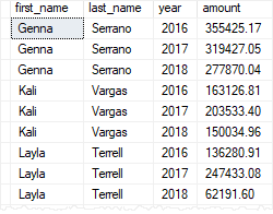 SQL Server Create View with aggregate function