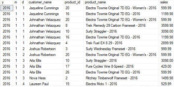 SQL Server Create or Alter view example