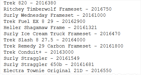 SQL Server Cursor Example