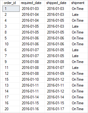 SQL Server DATEDIFF Function Example