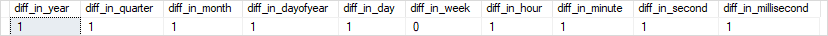 SQL Server DATEDIFF Function with variables example