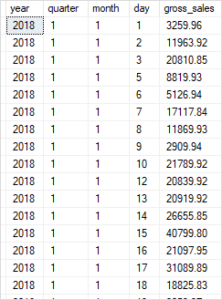 sql server datepart weekday number