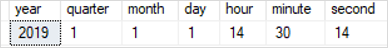 SQL Server DATEPART Function with variable example