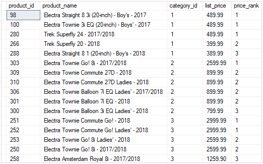 SQL Server DENSE_RANK Function Over Partition Example