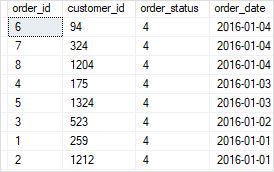 SQL Server Date Example