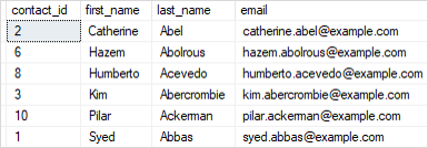 SQL Server Delete Duplicate Rows Result