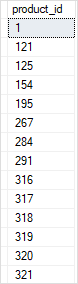 SQL Server EXCEPT with ORDER BY example