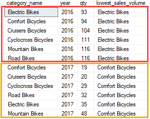 SQL Server FIRST_VALUE over partition example