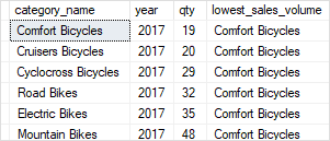 SQL Server FIRST_VALUE over result set example