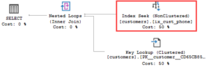 An Essential Guide to SQL Server Filtered Indexes