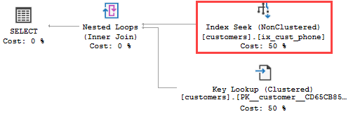 SQL Server Filtered Index example