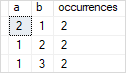 SQL Server Find Duplicates using GROUP BY clause