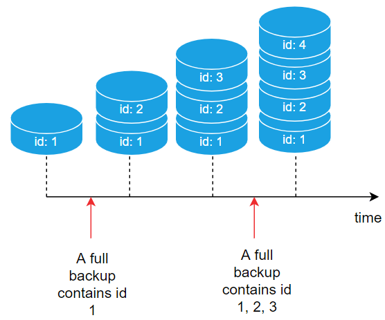 SQL Server Full Backup