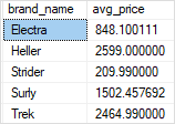 SQL Server GROUP BY - AVG example