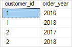 SQL Server GROUP BY - DISTINCT example