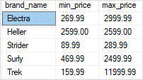 SQL Server GROUP BY - MIN and MAX example