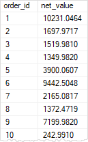 SQL Server GROUP BY - SUM example