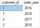 SQL Server GROUP BY clause example