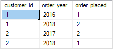 SQL Server GROUP BY clause - expression example