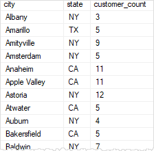 SQL Server GROUP BY clause - multiple columns example