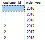 SQL Server GROUP BY clause