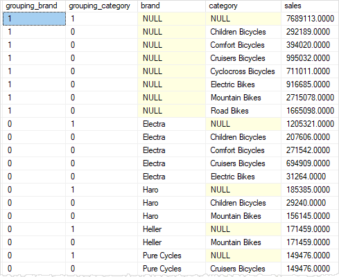 SQL Server GROUPING SETS - GROUPING function