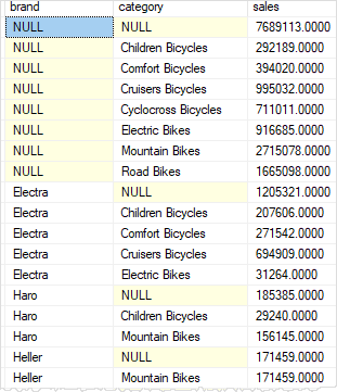 SQL Server GROUPING SETS - UNION ALL