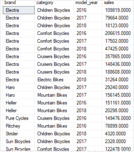 Sql Server Grouping Sets Sql Server Grouping Sets